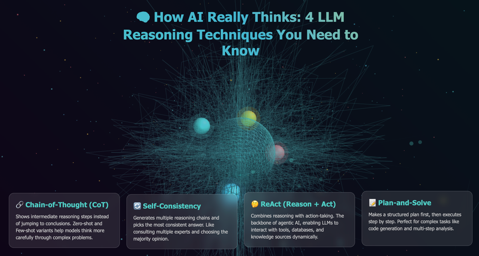 You are currently viewing How AI Really Thinks: 4 LLM Reasoning Techniques You Need to Know